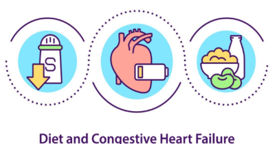 congestive heart failure